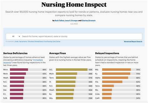 propublica nursing home|list of nursing home owners.